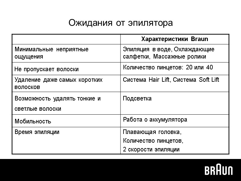 Ожидания от эпилятора
